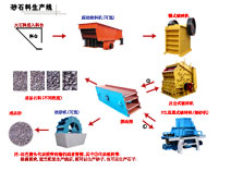 石料生產(chǎn)線，碎石生產(chǎn)線