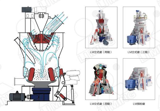 立式磨煤機(jī)以成品滿意度占據(jù)鋼廠高爐噴吹煤粉市場