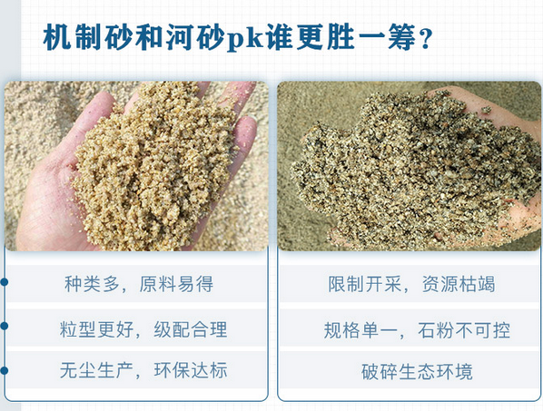 機(jī)制砂河沙pk圖