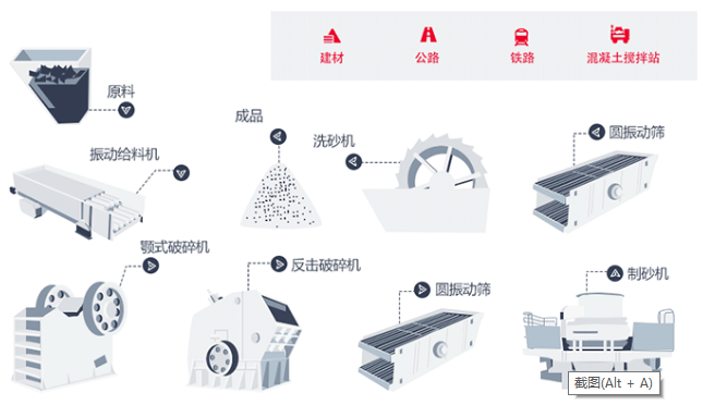 制砂生產線工藝流程圖