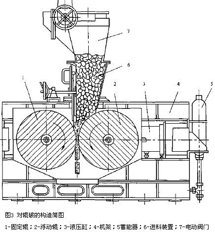 雙齒輥破碎機(jī)結(jié)構(gòu)圖