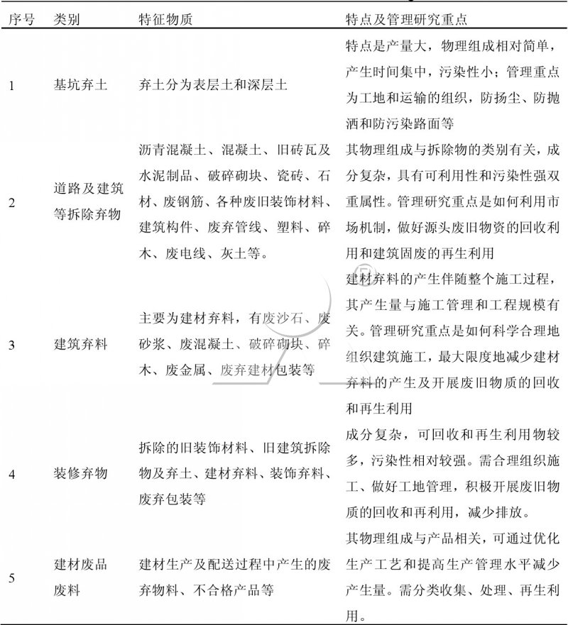 建筑垃圾來(lái)源分類法