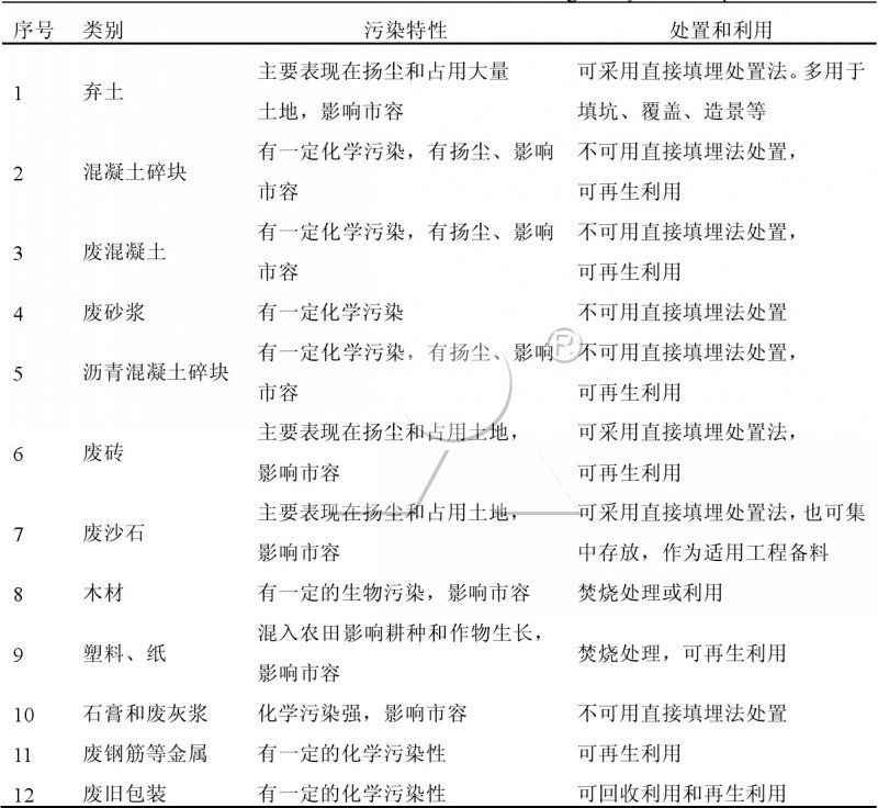 物理成分分類法