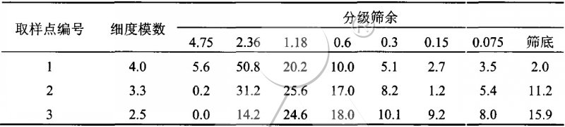 料堆離析對機(jī)制砂的影響