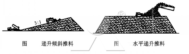 機(jī)制砂堆放形式