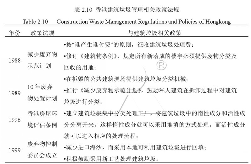 香港建筑垃圾相關(guān)法規(guī) 香港建筑垃圾相關(guān)法規(guī)