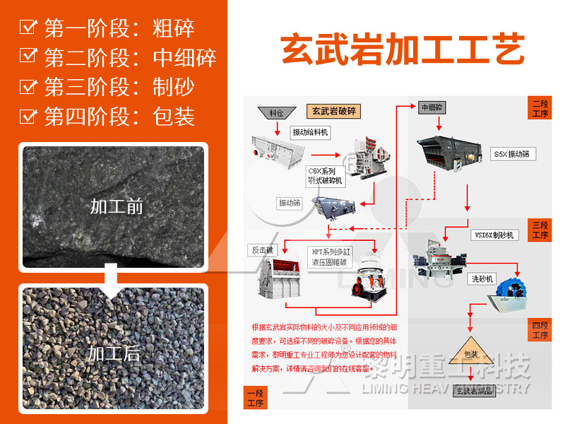 玄武巖破碎設(shè)備
