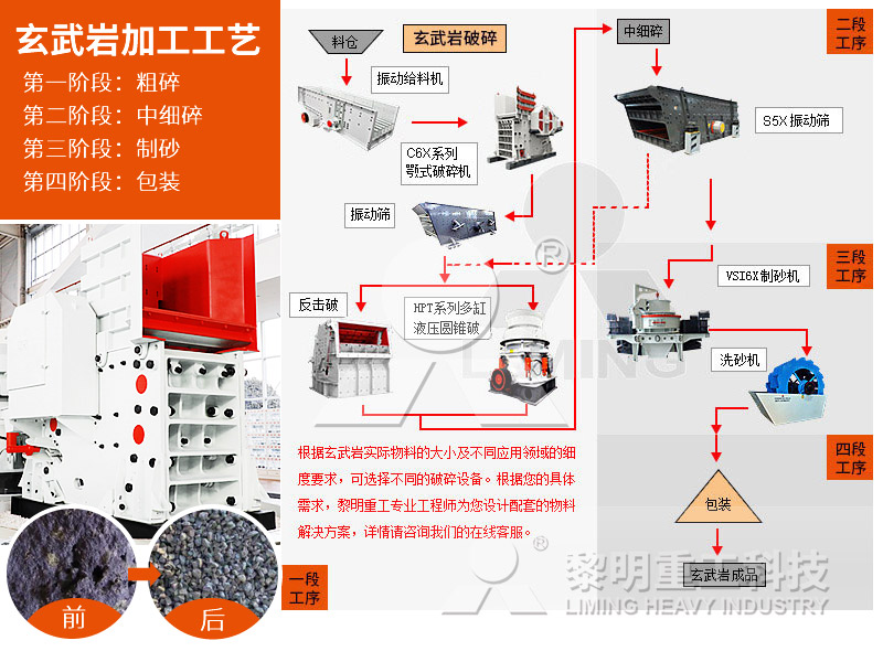 玄武巖加工生產(chǎn)線